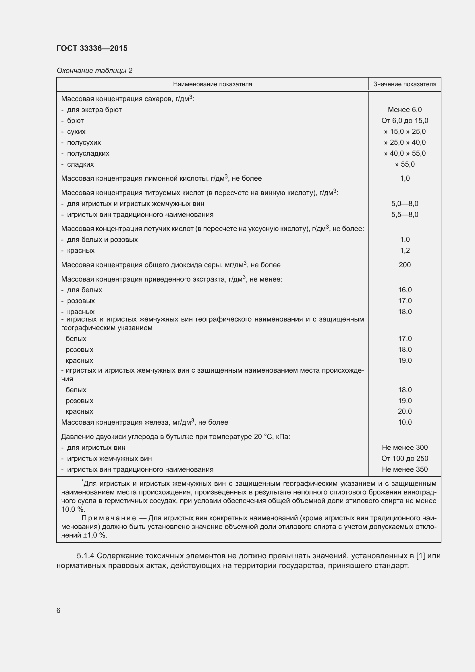 Страница 16 ГОСТ 33336-2015