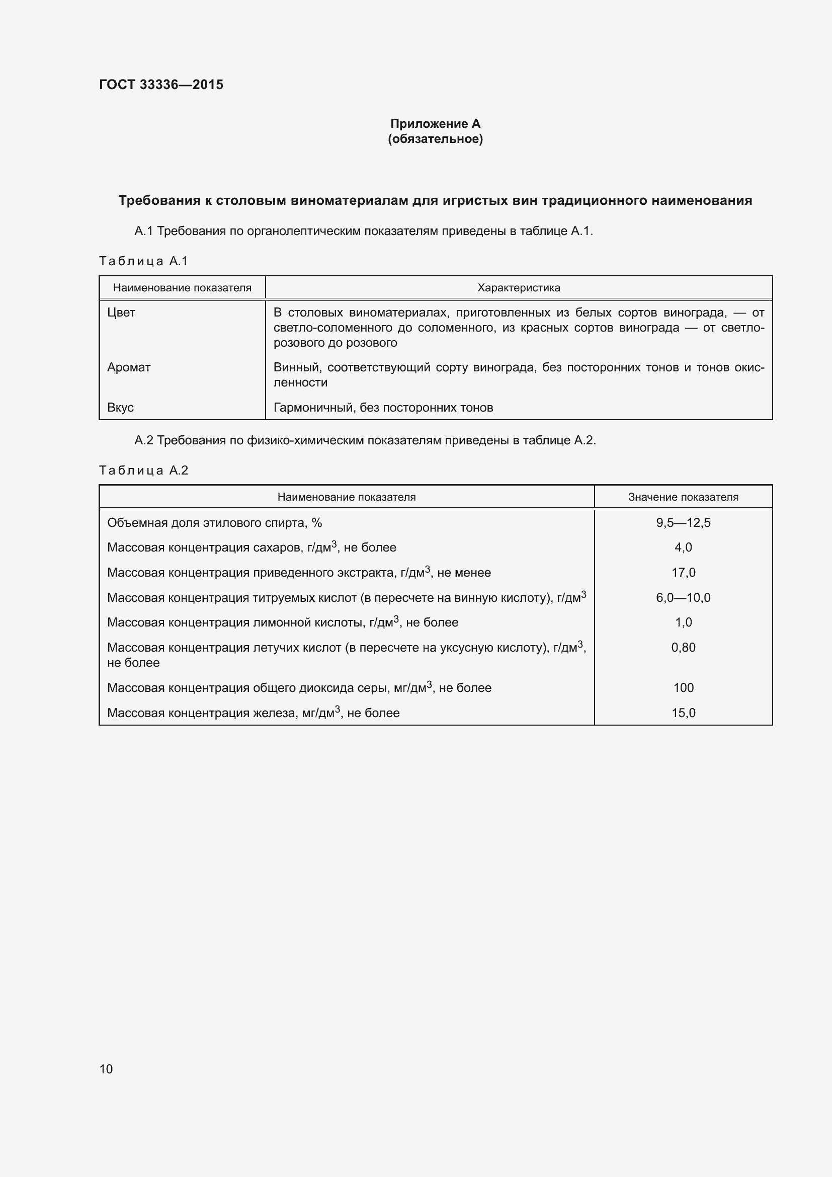 Страница 20 ГОСТ 33336-2015