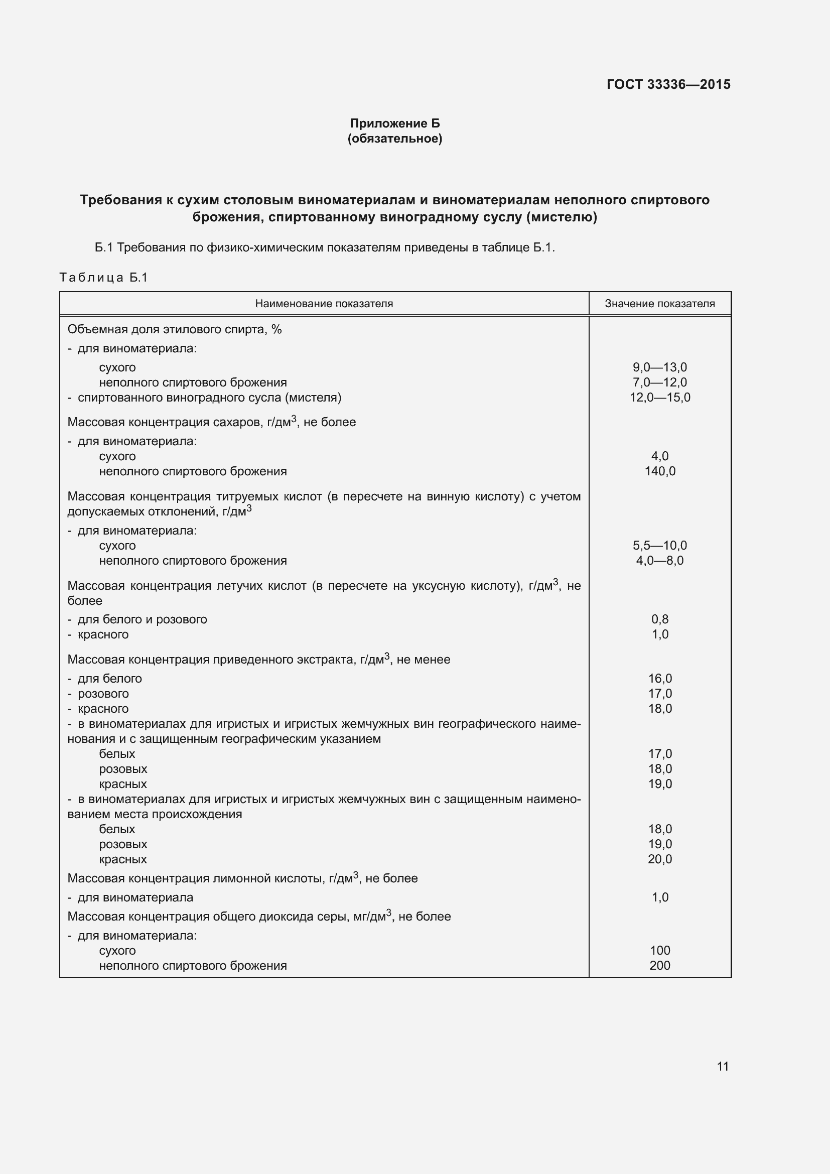 Страница 21 ГОСТ 33336-2015