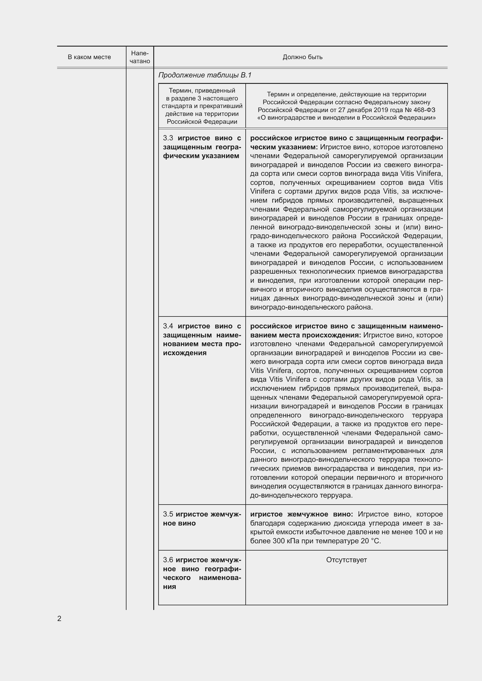 Приложение №1