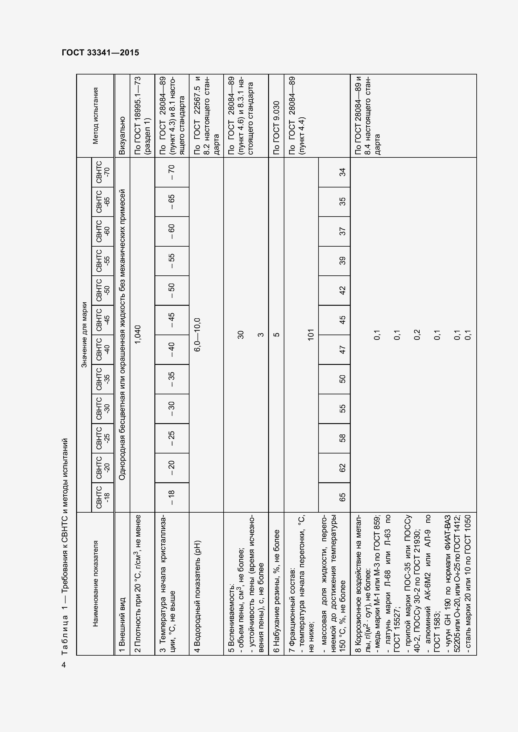 Страница 6 ГОСТ 33341-2015