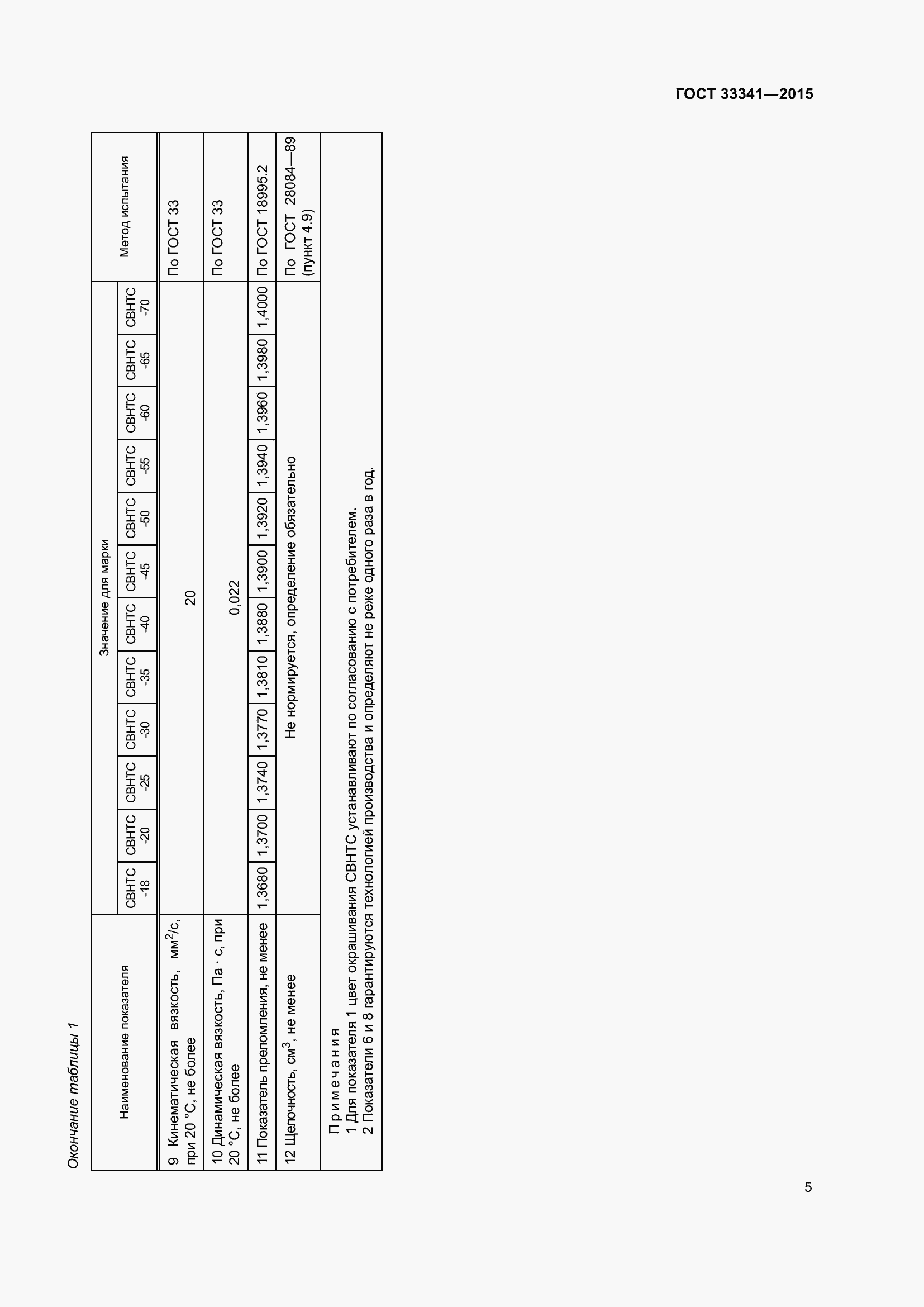 Страница 7 ГОСТ 33341-2015