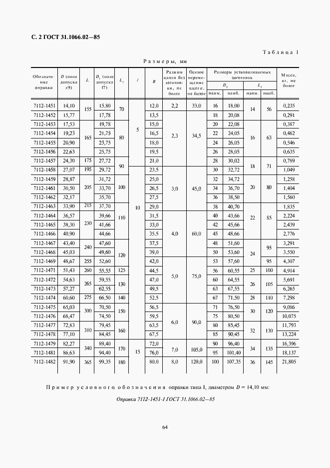 Страница 2 ГОСТ 31.1066.02-85