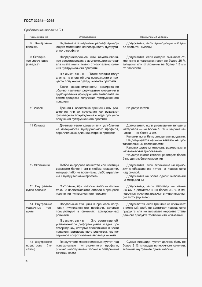 Страница 19 ГОСТ 33344-2015