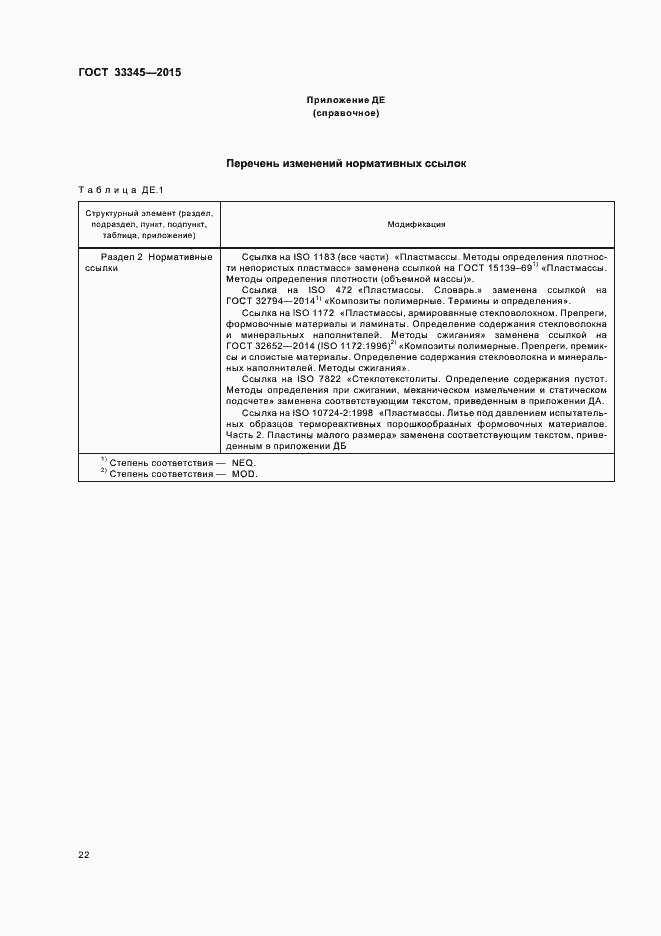 Страница 28 ГОСТ 33345-2015