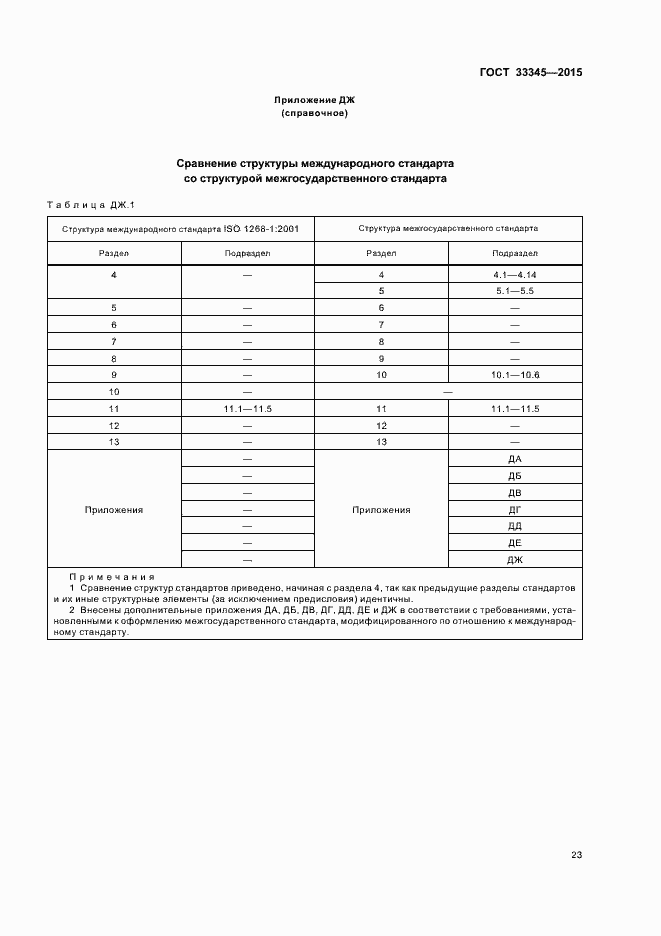 Страница 29 ГОСТ 33345-2015