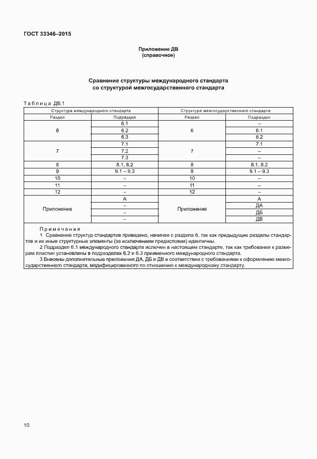 Страница 14 ГОСТ 33346-2015