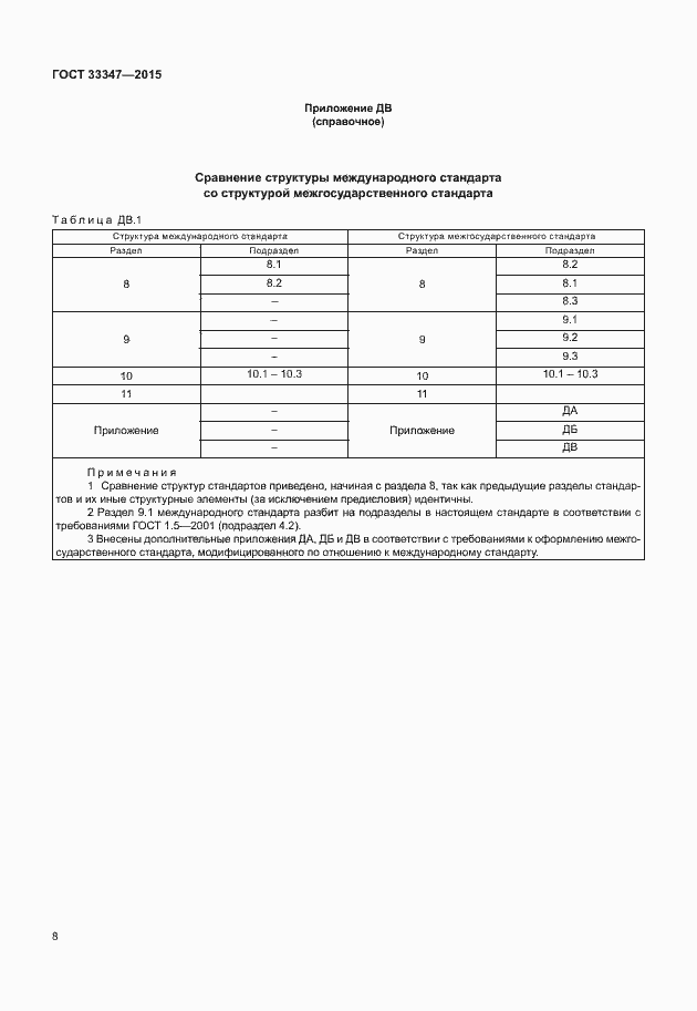 Страница 12 ГОСТ 33347-2015