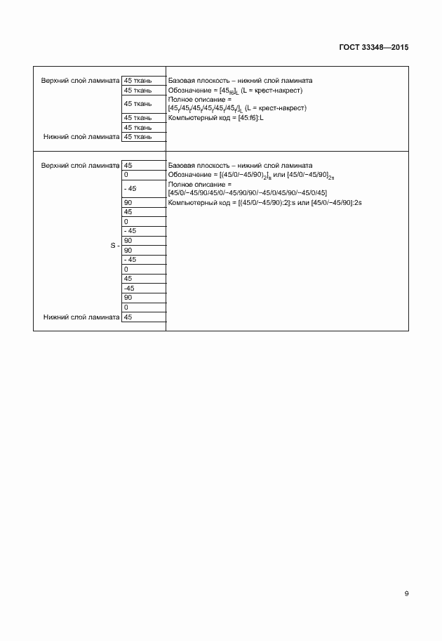 Страница 13 ГОСТ 33348-2015
