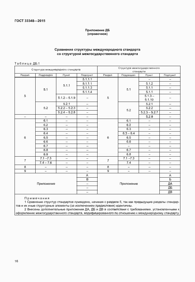 Страница 20 ГОСТ 33348-2015
