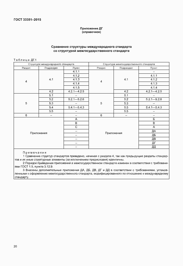 Страница 24 ГОСТ 33351-2015