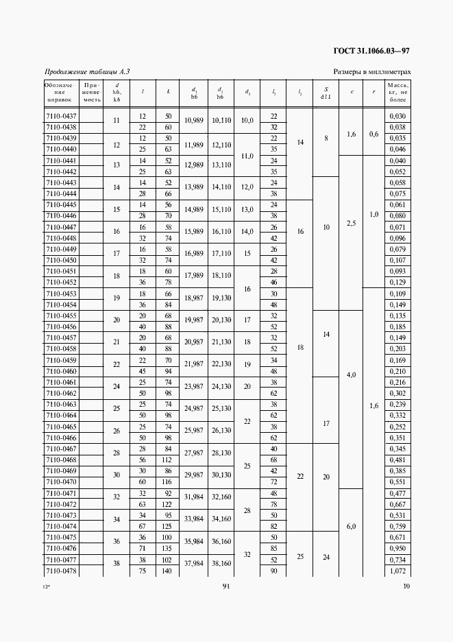 Страница 12 ГОСТ 31.1066.03-97