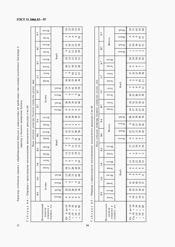 Страница 15 ГОСТ 31.1066.03-97