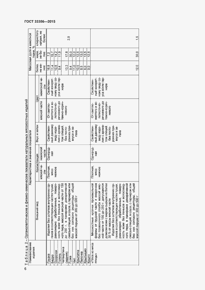 Страница 10 ГОСТ 33356-2015