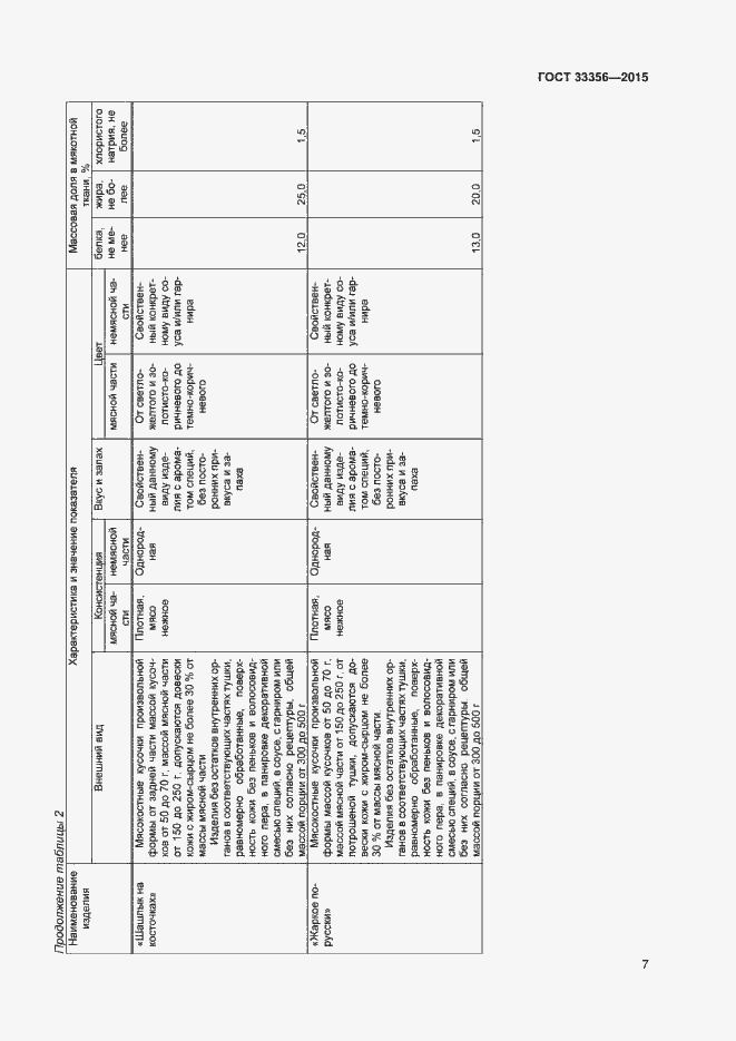 Страница 11 ГОСТ 33356-2015