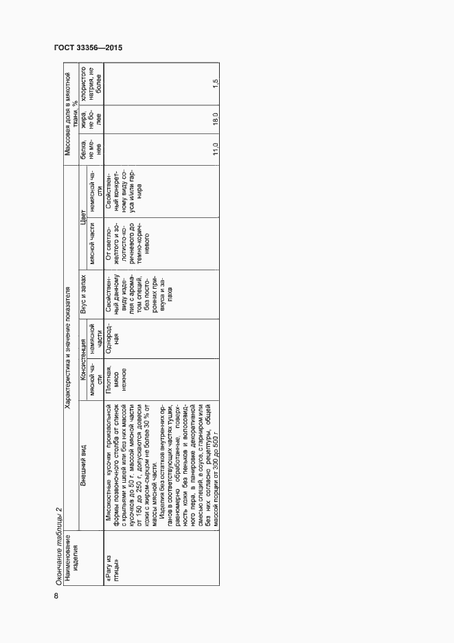 Страница 12 ГОСТ 33356-2015