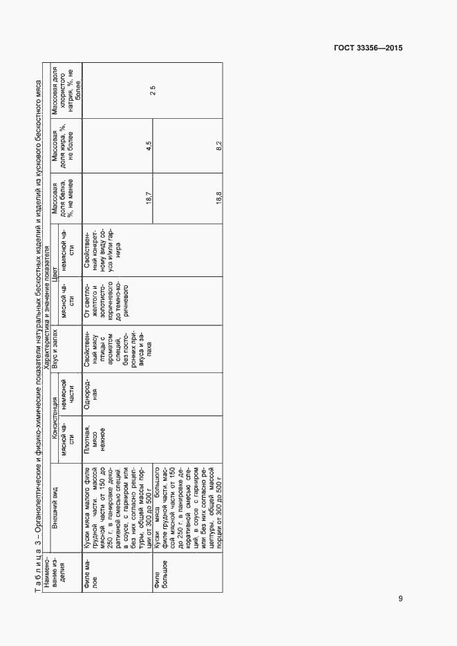 Страница 13 ГОСТ 33356-2015