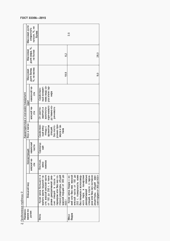Страница 14 ГОСТ 33356-2015
