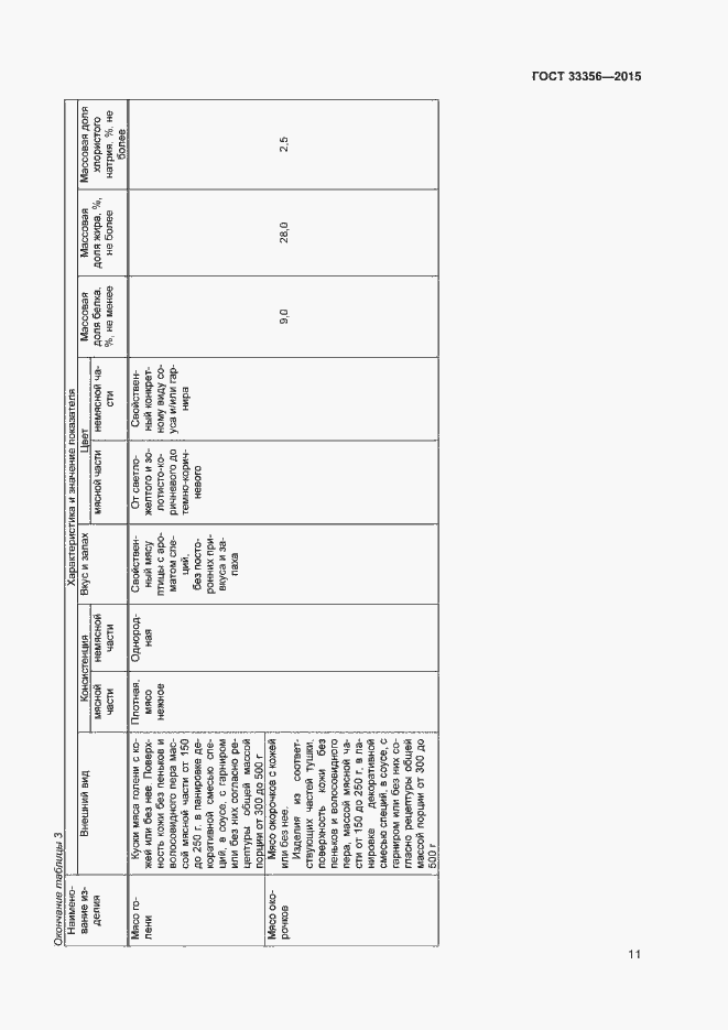 Страница 15 ГОСТ 33356-2015