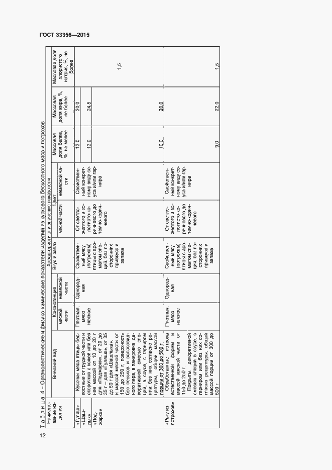 Страница 16 ГОСТ 33356-2015
