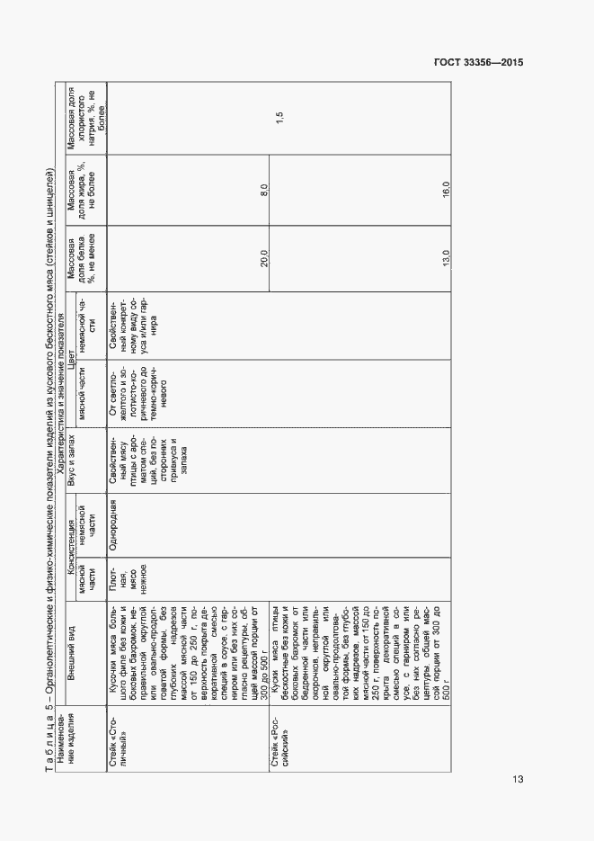Страница 17 ГОСТ 33356-2015