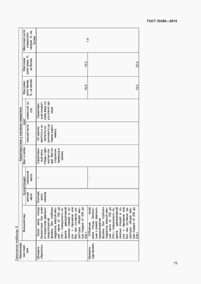 Страница 19 ГОСТ 33356-2015