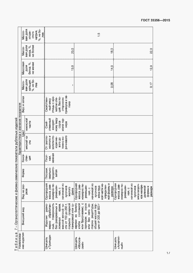 Страница 21 ГОСТ 33356-2015