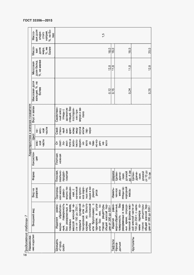 Страница 22 ГОСТ 33356-2015