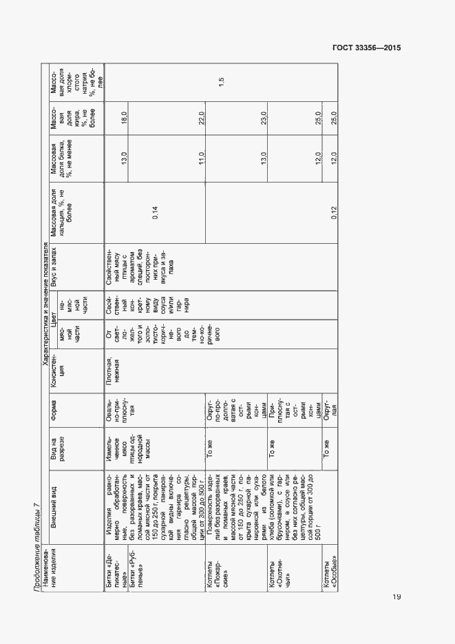 Страница 23 ГОСТ 33356-2015