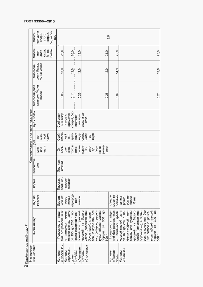 Страница 24 ГОСТ 33356-2015