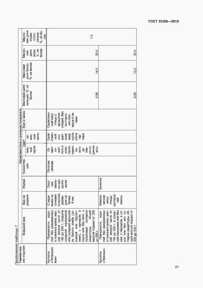 Страница 25 ГОСТ 33356-2015