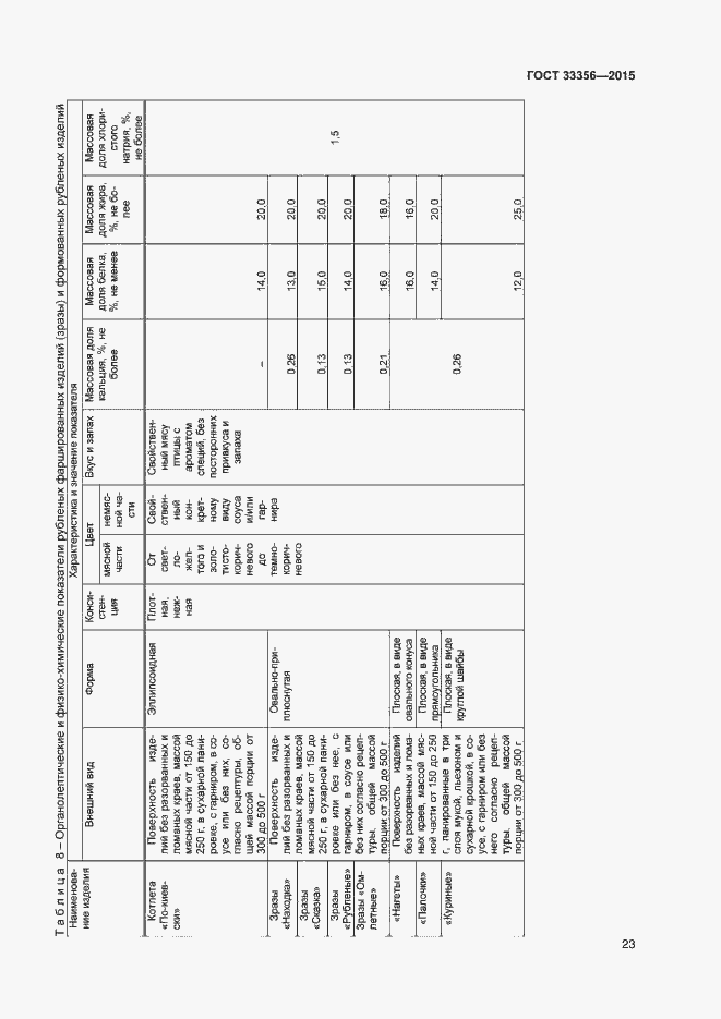 Страница 27 ГОСТ 33356-2015
