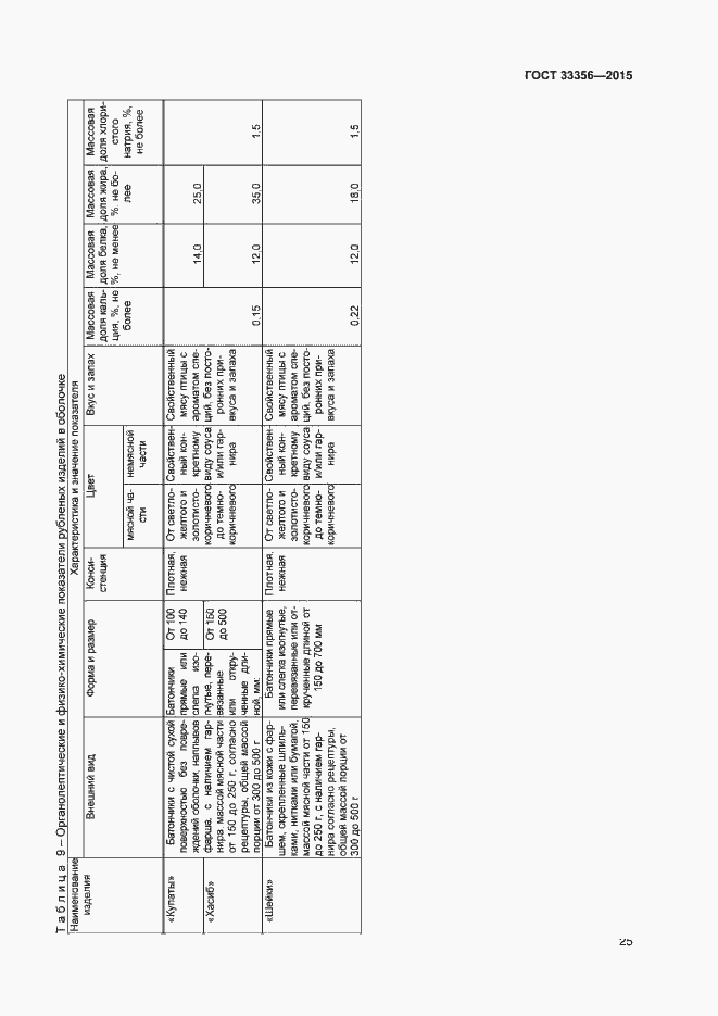 Страница 29 ГОСТ 33356-2015