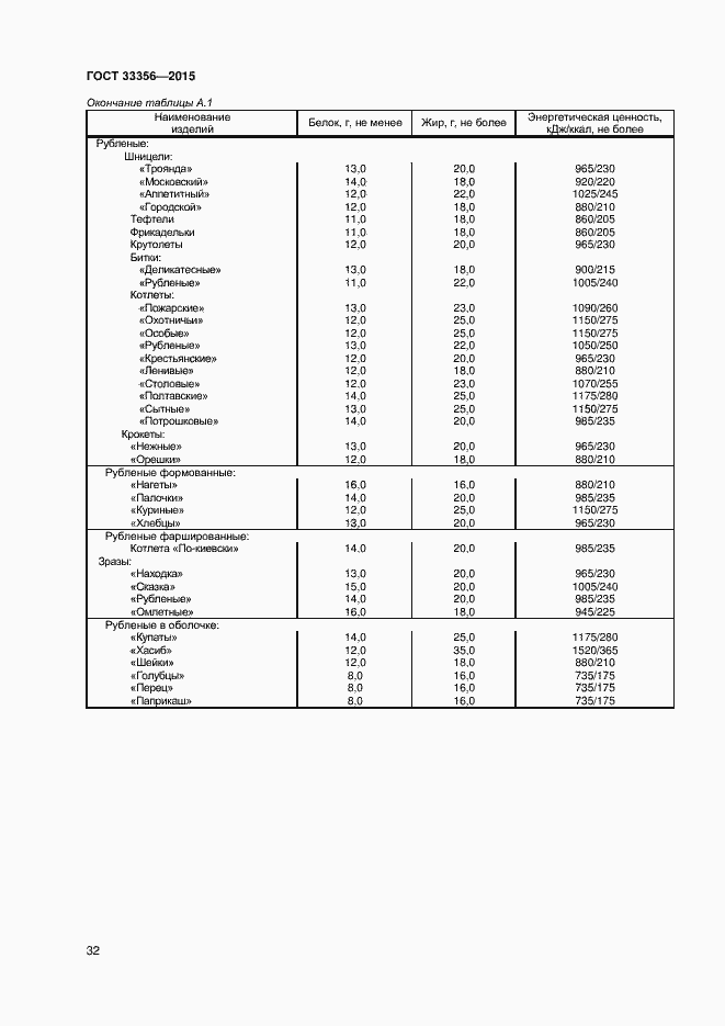 Страница 36 ГОСТ 33356-2015