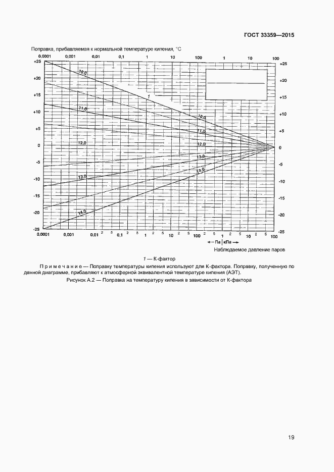 Страница 24 ГОСТ 33359-2015