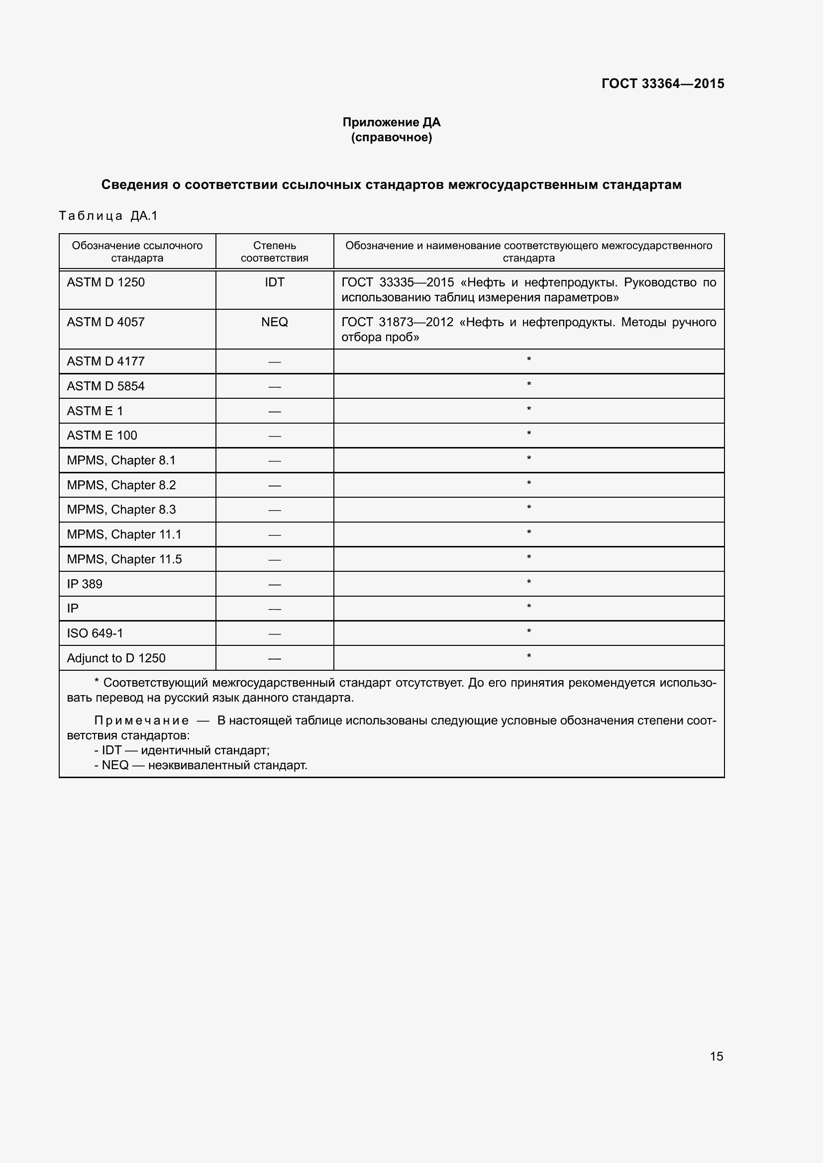 Страница 20 ГОСТ 33364-2015