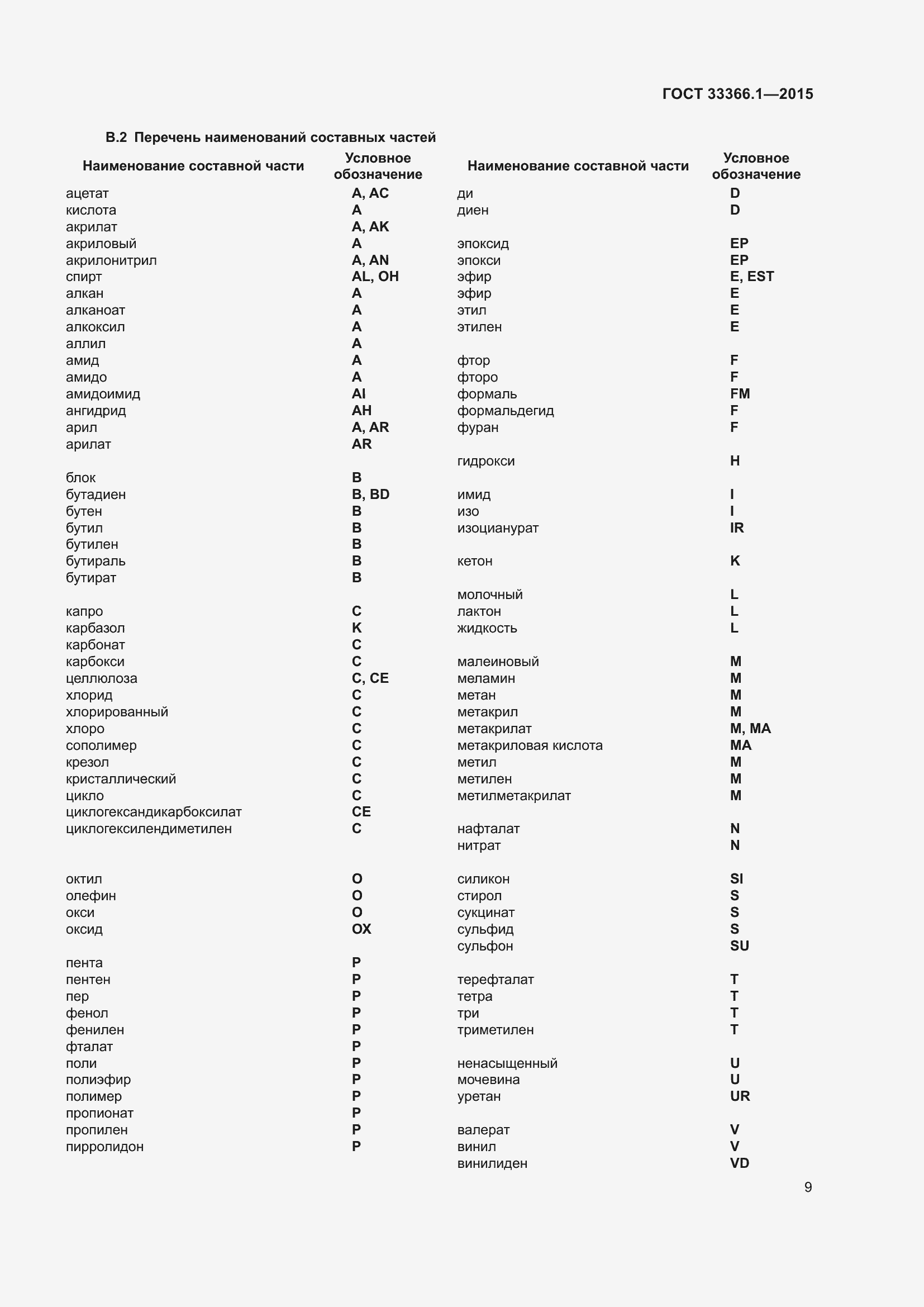 Страница 14 ГОСТ 33366.1-2015