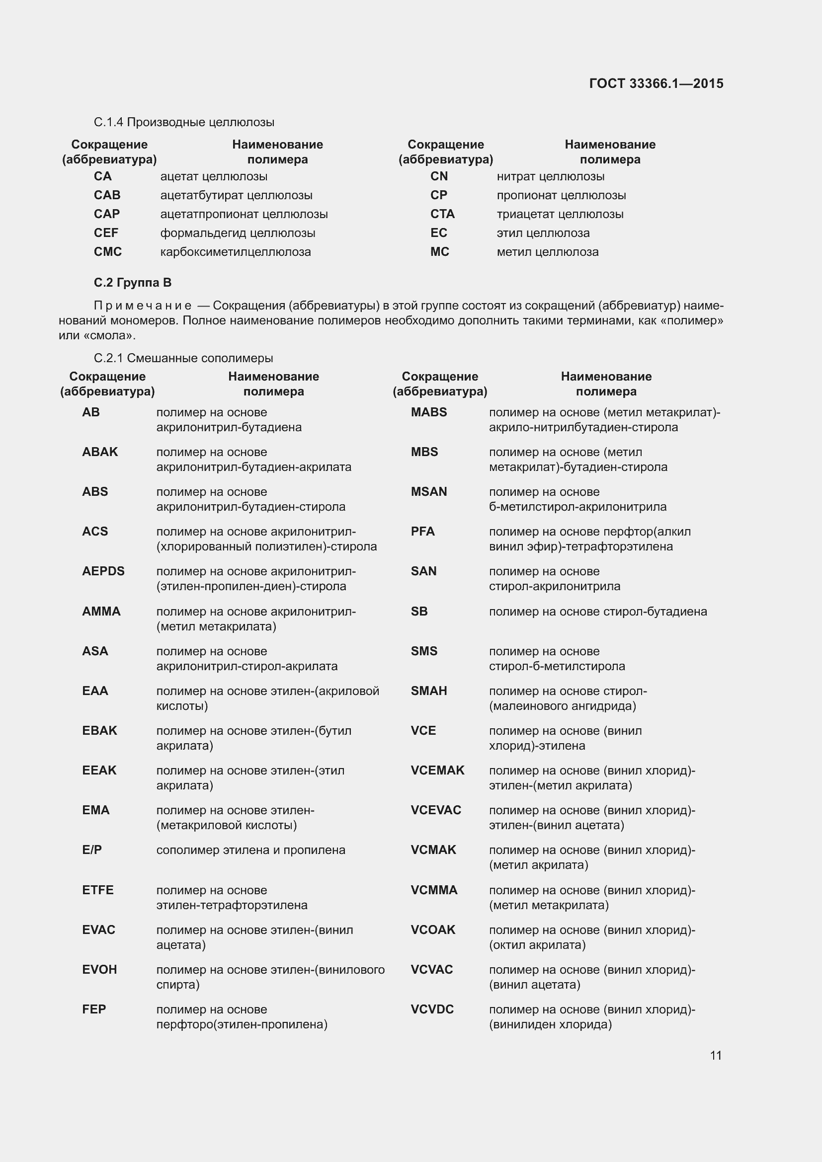 Страница 16 ГОСТ 33366.1-2015