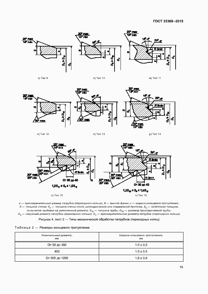 Страница 19 ГОСТ 33368-2015