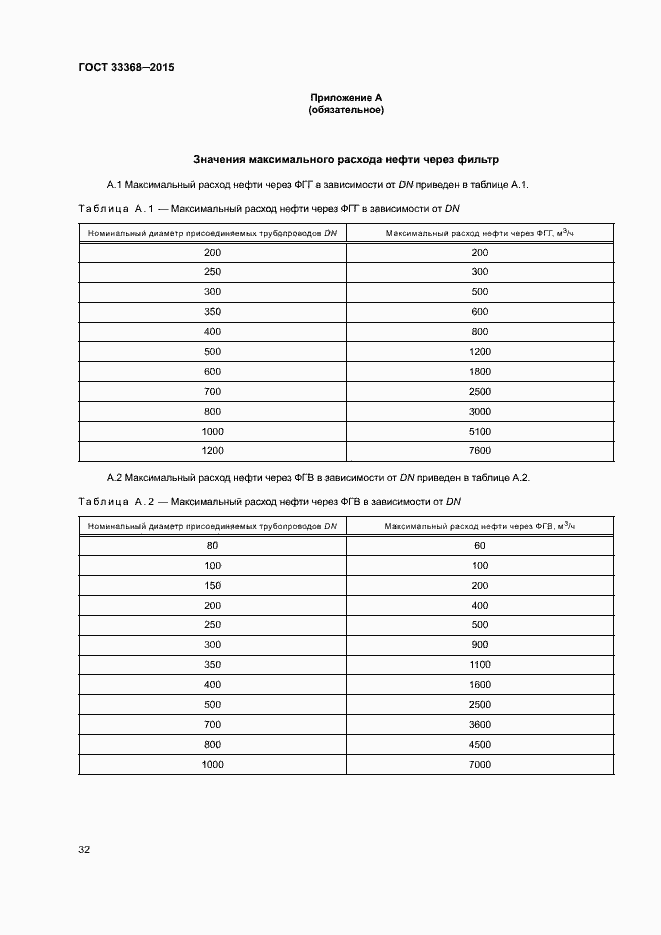 Страница 36 ГОСТ 33368-2015