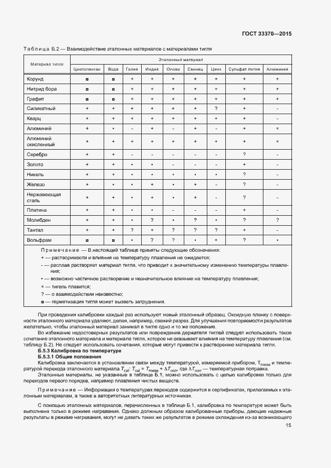 Страница 18 ГОСТ 33370-2015