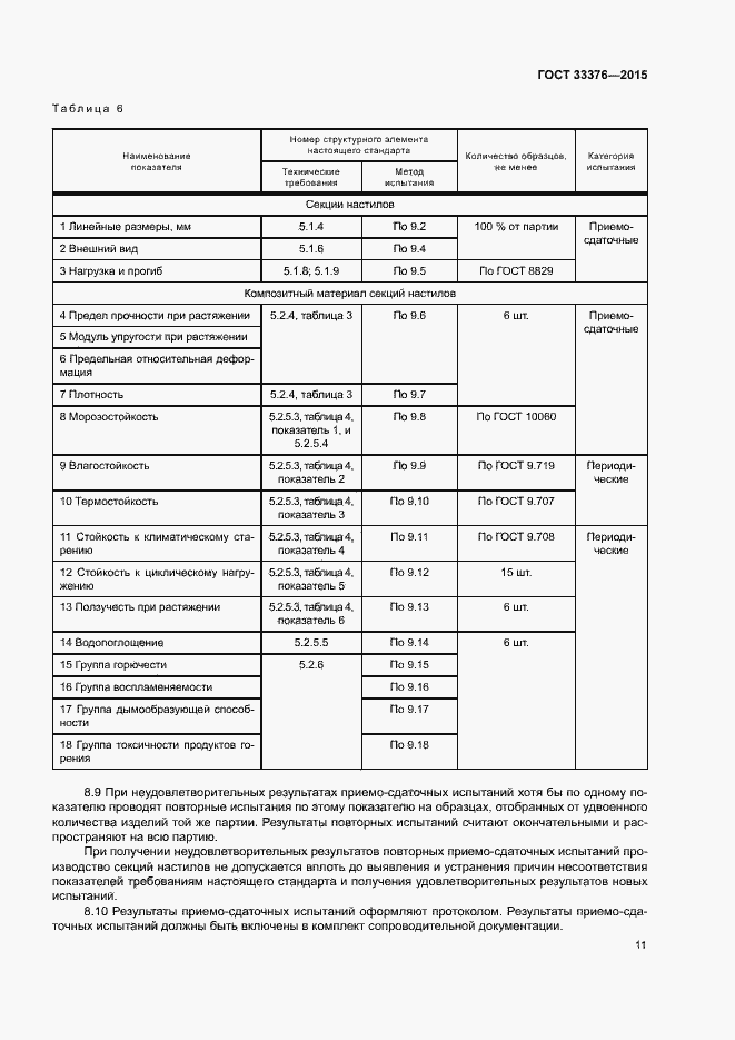 Страница 14 ГОСТ 33376-2015