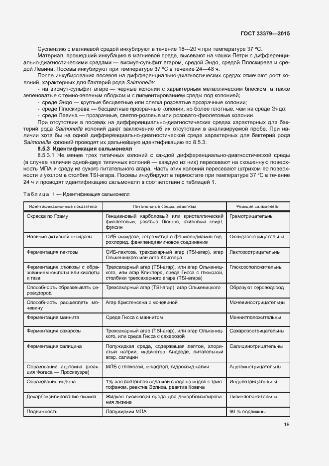 Страница 22 ГОСТ 33379-2015