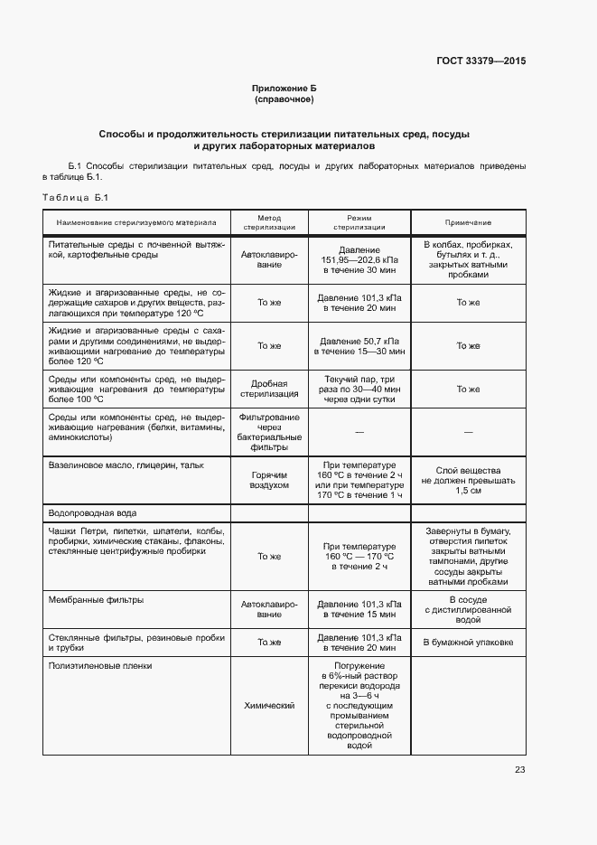 Страница 26 ГОСТ 33379-2015
