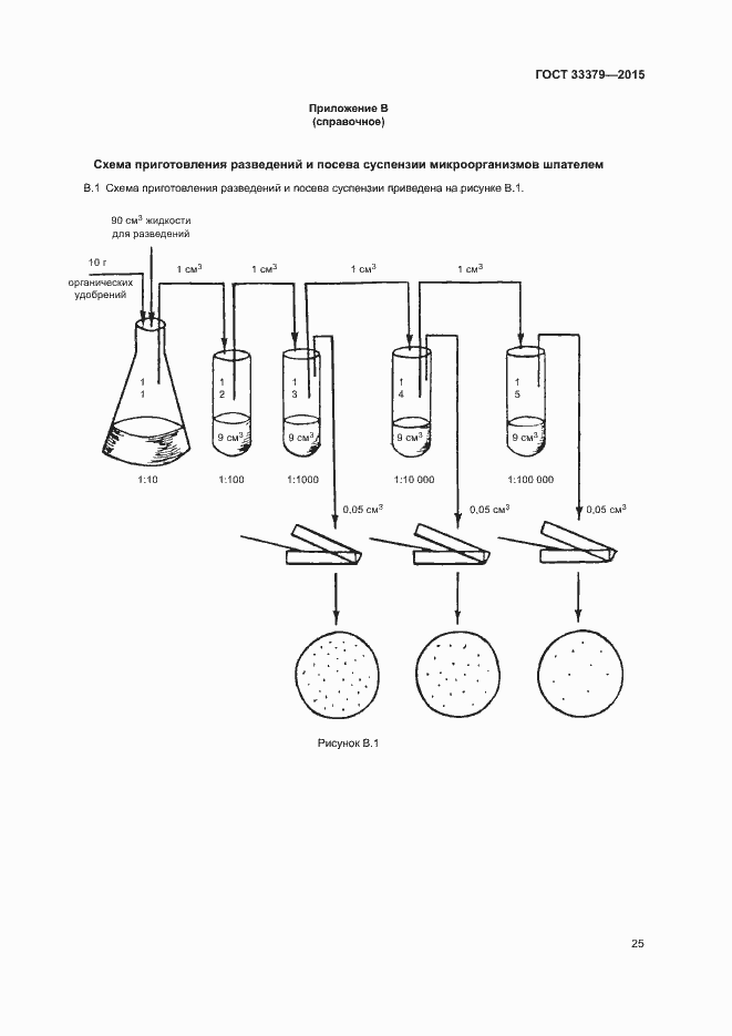 Страница 28 ГОСТ 33379-2015