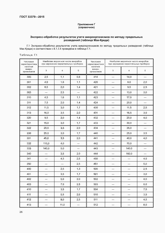 Страница 29 ГОСТ 33379-2015