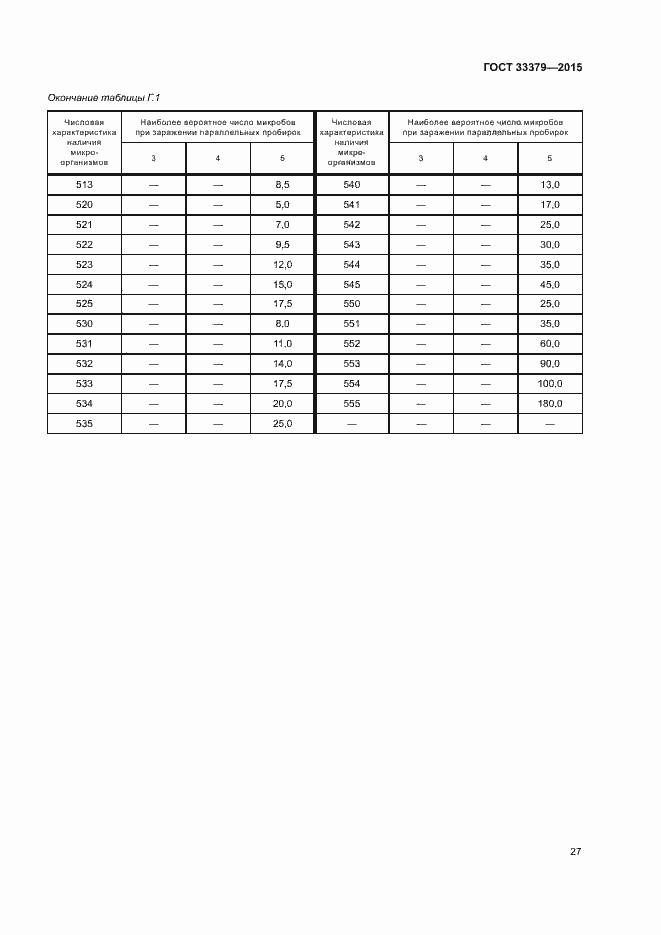 Страница 30 ГОСТ 33379-2015