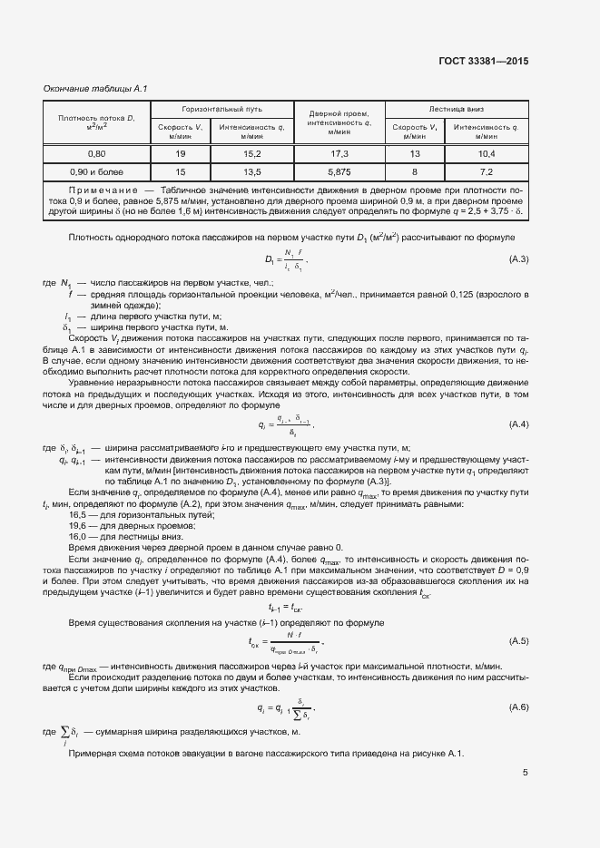 Страница 9 ГОСТ 33381-2015