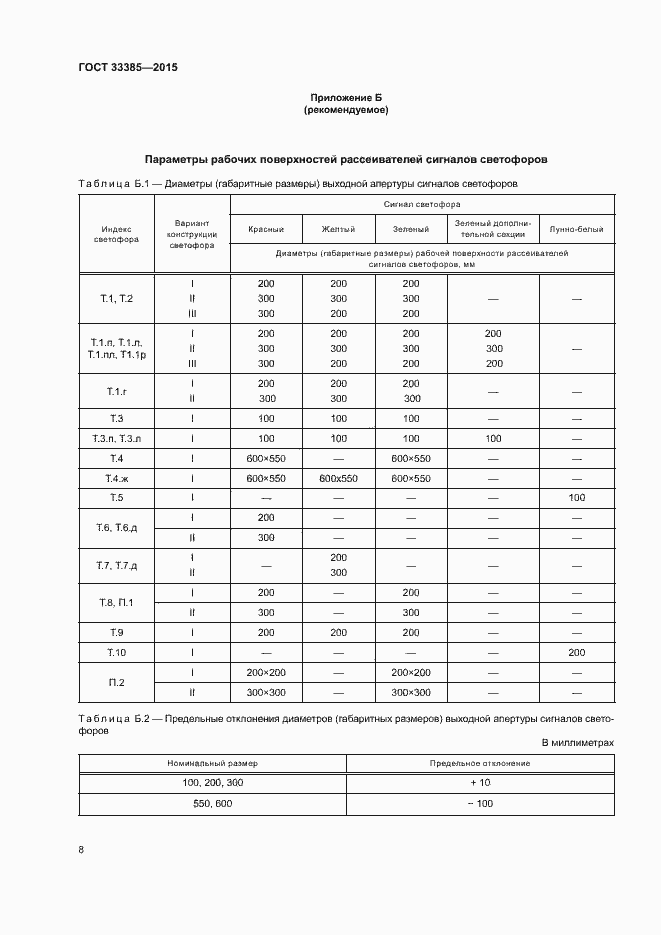 Страница 11 ГОСТ 33385-2015