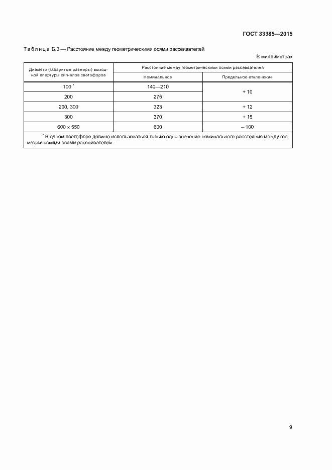 Страница 12 ГОСТ 33385-2015